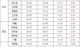 猪价情况最新爆料,最新爆料揭示市场动态与趋势
